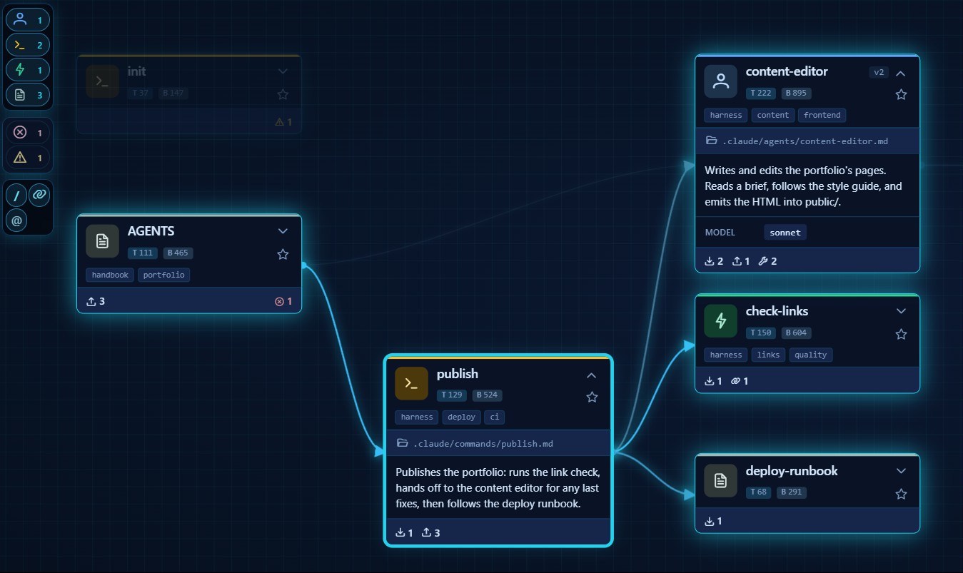 skill-map UI